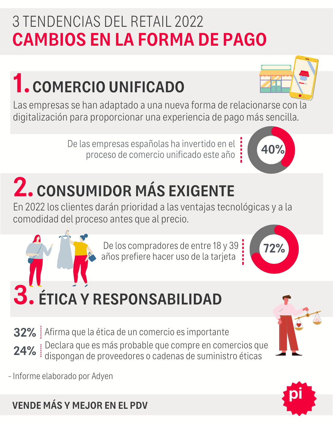 Tendencias Del Retail 2022 Primer Impacto